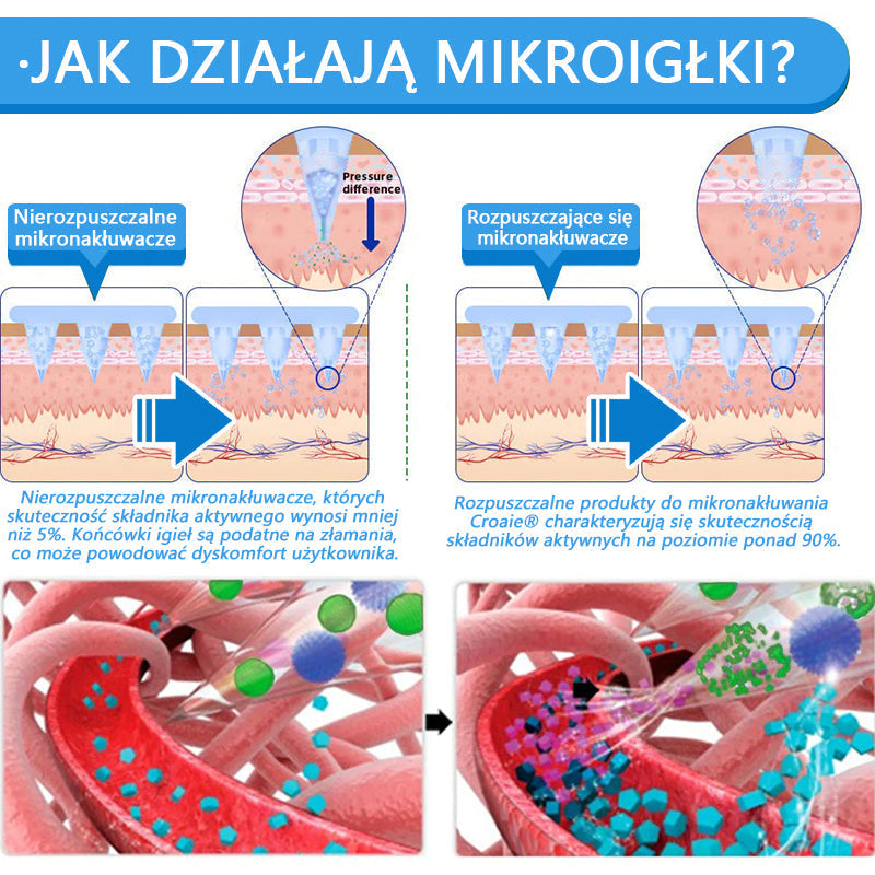 🔥[Zobacz wyniki w ciągu 7 dni 🛡Croaie® SMGT-GLP-1 Nano Microneedle Patch （Bezbolesny, długotrwały, zajmujący się cukrzycą, otyłością i chorobami układu krążenia）.