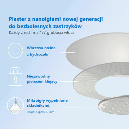 🔥[Zobacz wyniki w ciągu 7 dni 🛡Croaie® SMGT-GLP-1 Nano Microneedle Patch （Bezbolesny, długotrwały, zajmujący się cukrzycą, otyłością i chorobami układu krążenia）.